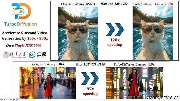 Эта новая технология может генерировать видео с помощью ИИ всего за несколько секунд.