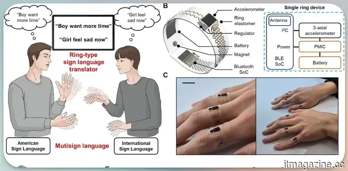This transparent smart ring interprets sign language and functions almost like magic.