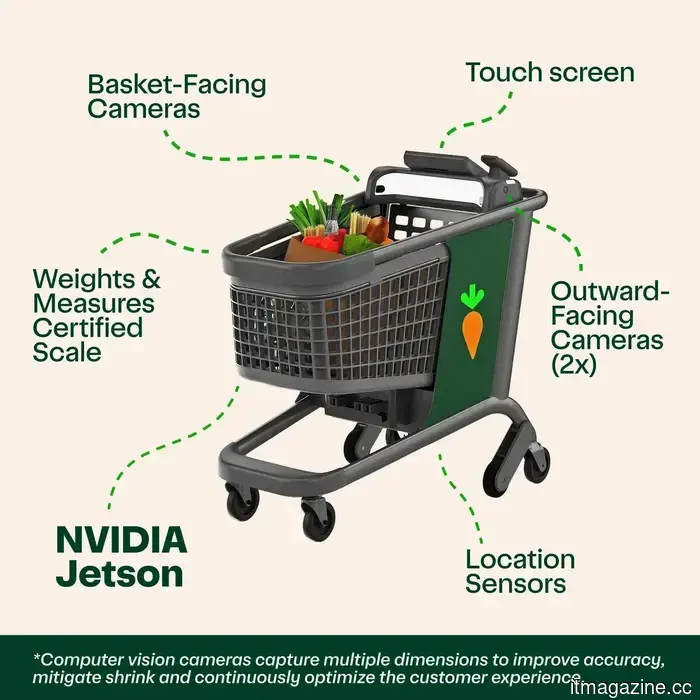 Instacart is experimenting with AI shopping carts equipped with camera capabilities that may seem convenient, yet also quite unsettling.