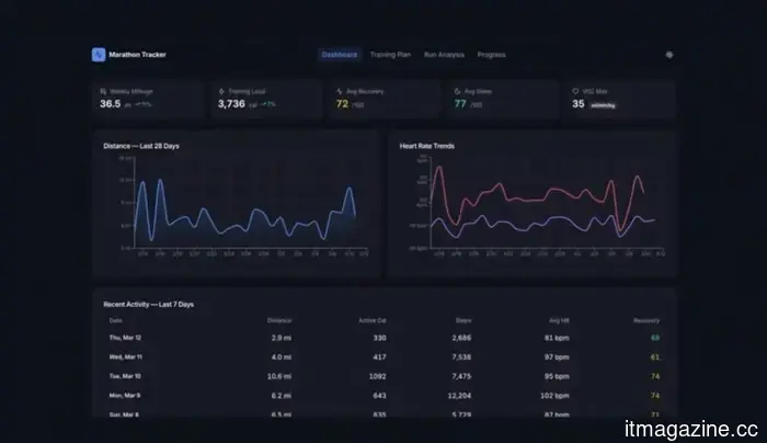 Perplexity introduces Perplexity Health, an AI tool designed to convert your disorganized medical data into valuable health insights.