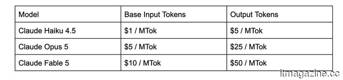 Increasing expenses associated with the token consumption competition.