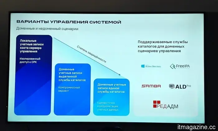 Кибер Бэкап 18.5 акцентирует внимание на эффективности в масштабных инфраструктурах.
