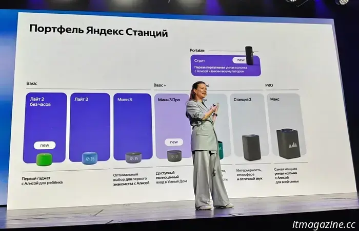 JBL with the soul of Zeliboba and other new Alice products from Yandex