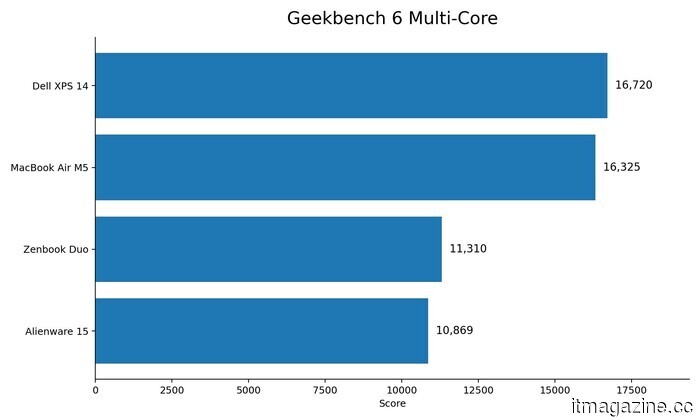 Revisión del Dell Alienware 15 (DA15265): El gaming económico tiene un nuevo precio, y se mantiene sorprendentemente bien