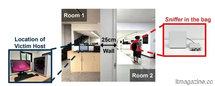 This novel AI attack extracts models without interacting with the system.