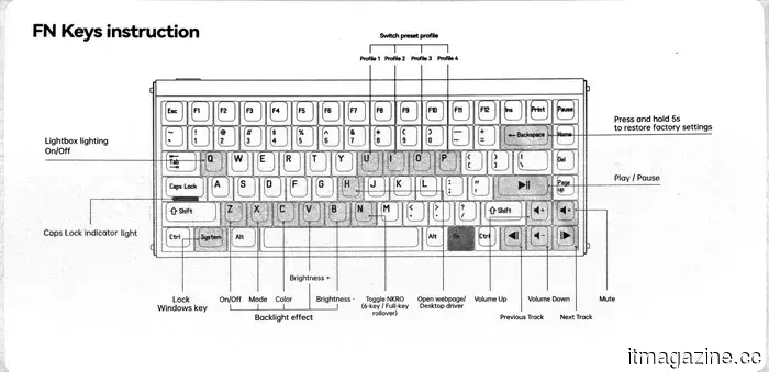 MelGeek MADE84 Ultra Review: It was just a matter of time before I became hooked on this magnetic keyboard.