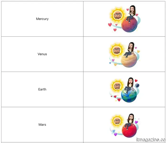 Meaning of Snapchat Planets: Arrangement, Rankings, and Functioning of the Friend Solar System