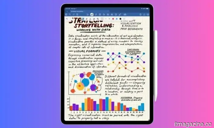 OnePlus Pad 4 è un antidoto solido per iPad per i fedeli ad Android, ed è in procinto di arrivare nei negozi.