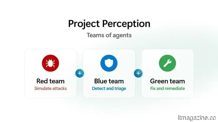 Microsoft quiere que la IA atrape a los hackers antes de que siquiera ataquen.