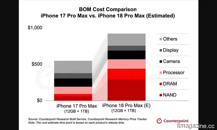 New entrants are disrupting the memory market, but even Apple cannot control the RAM crisis affecting your finances.