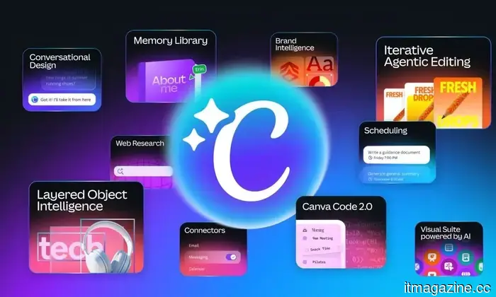 Canva now connects with your work applications, allowing you to accomplish more without having to exit the platform.