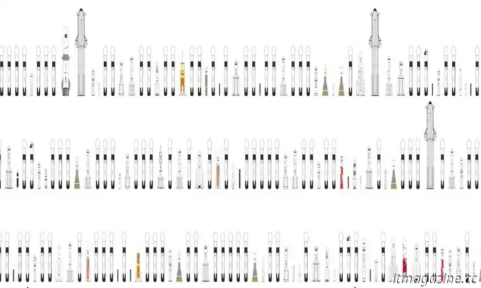 Estos increíbles gráficos de cohetes son perfectos para los fanáticos del espacio.