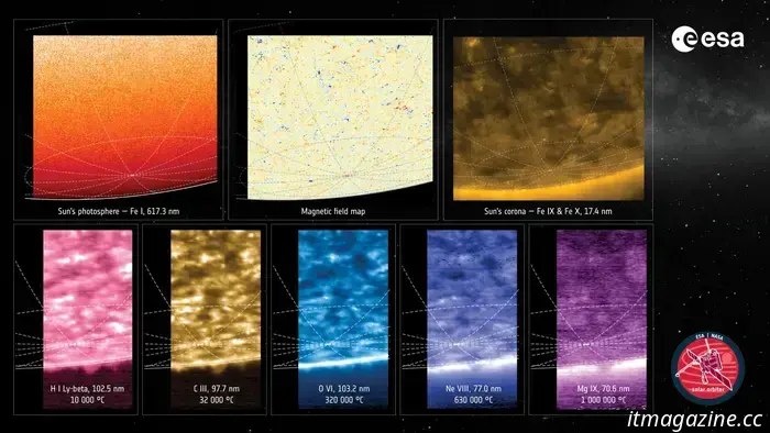 Las vistas más claras hasta ahora del polo sur del Sol pueden revelar sus misterios