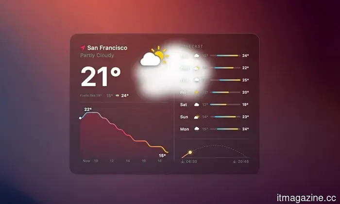 I never had any interest in Mac desktop widgets until I discovered this app.