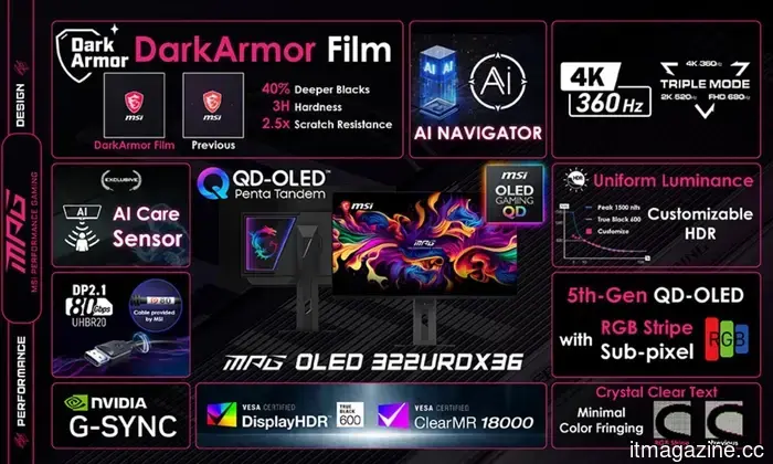 MSI's upcoming gaming monitor can switch between three distinct resolutions and refresh rates.